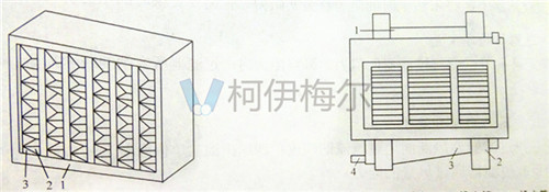 靜電是空氣過濾器